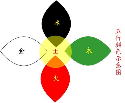 卡其色五行|五行元素代表什么颜色，对应的方位颜色关系